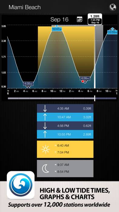 Tides PRO App skärmdump #1