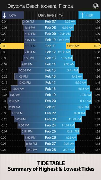 Tides PRO App-Screenshot