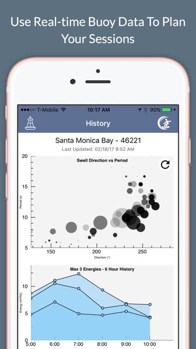 Surf Report and Forecast Tool App screenshot #1