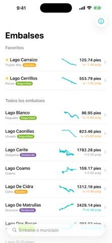¿Hay Agua? screenshot