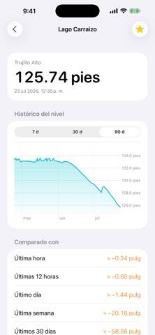 ¿Hay Agua? App screenshot