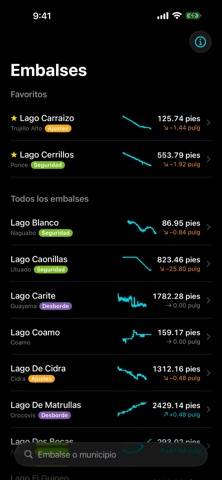 ¿Hay Agua? App screenshot