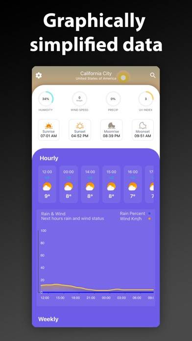 Weather Fine Climate Forecast Uygulama ekran görüntüsü #2