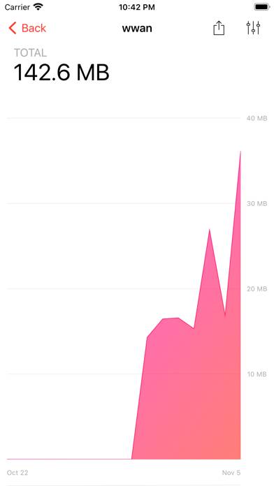 Databit: Data usage manager Schermata dell'app #2