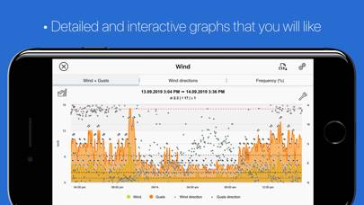 Myatmo App screenshot