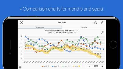 Myatmo App screenshot