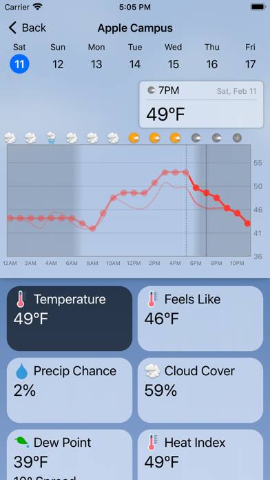 Forecast Bar Captura de pantalla de la aplicación #3
