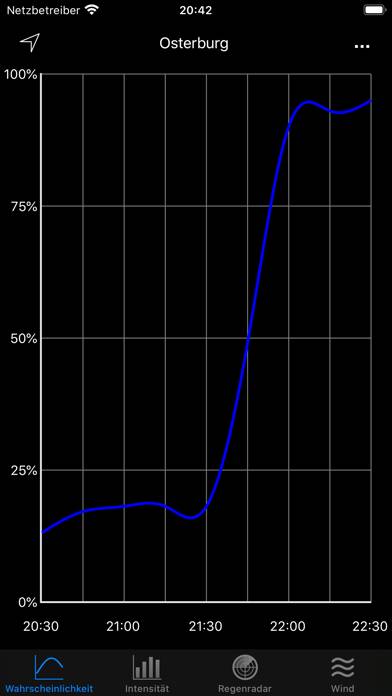 RegenVorschau App-Screenshot #1