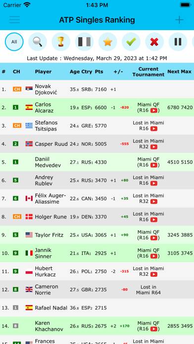 Live Tennis Rankings / LTR Schermata dell'app #2