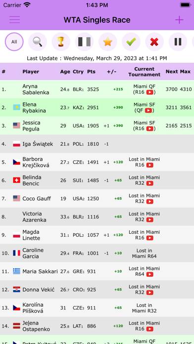 Live Tennis Rankings / LTR Schermata dell'app #3