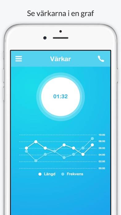 Värkar App skärmdump