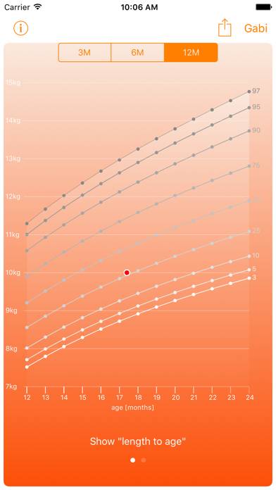 Centiles: Baby Growth Charts Schermata dell'app #2