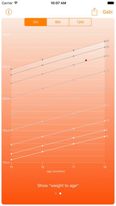 Centiles: Baby Growth Charts Schermata dell'app #4