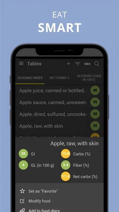 Glycemic Index Load Net Carbs App screenshot #4
