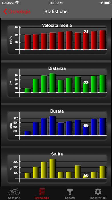 Fitmeter Bike Schermata dell'app #2