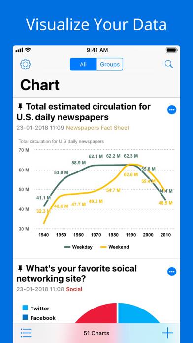 Descarga de la aplicación Visual Chart - Charting App