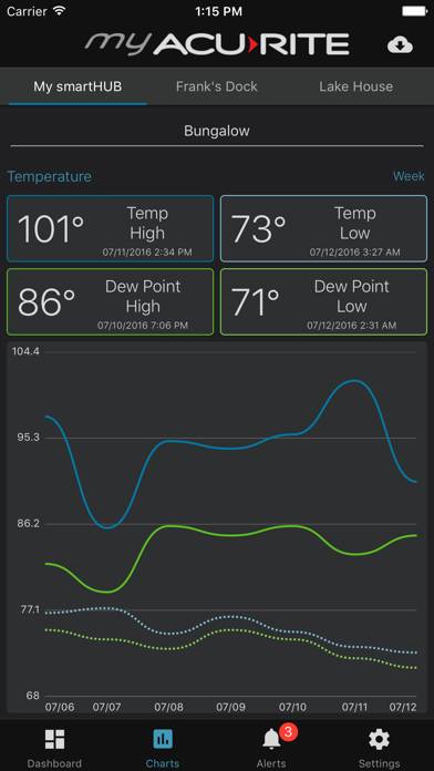 My AcuRite App screenshot