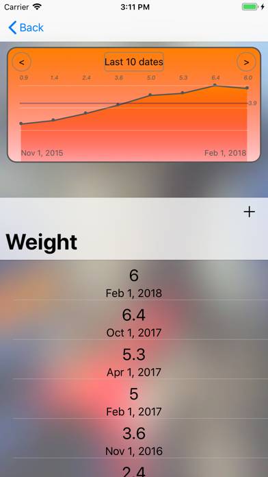 My Pet's Health Schermata dell'app