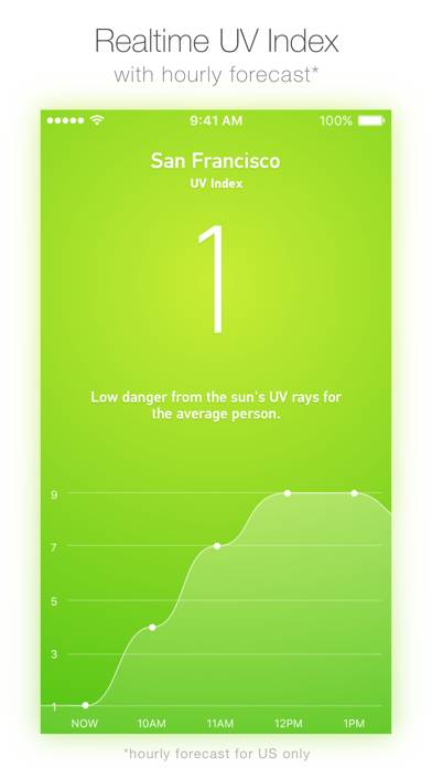 UV Index – Sun Safety Forecast
