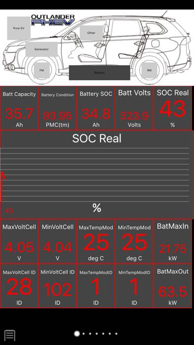 EvBatMon for Mitsubishi Outlander PHEV Captura de pantalla de la aplicación #1