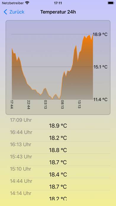WetTerNetz App-Screenshot