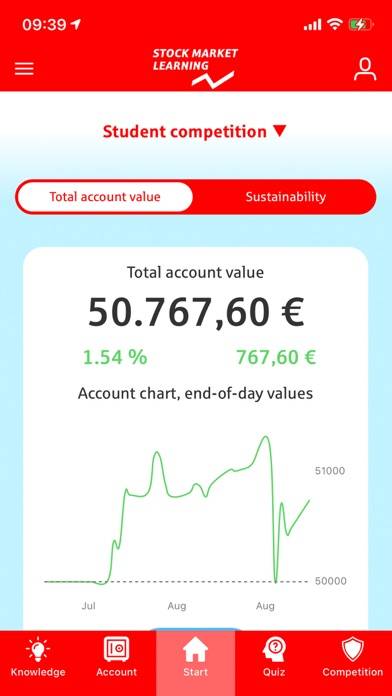 Stock Market Learning App-Screenshot #1