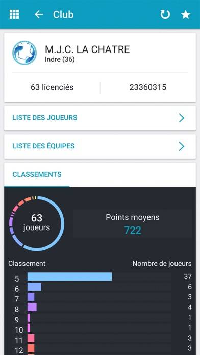 Fftt Capture d'écran de l'application