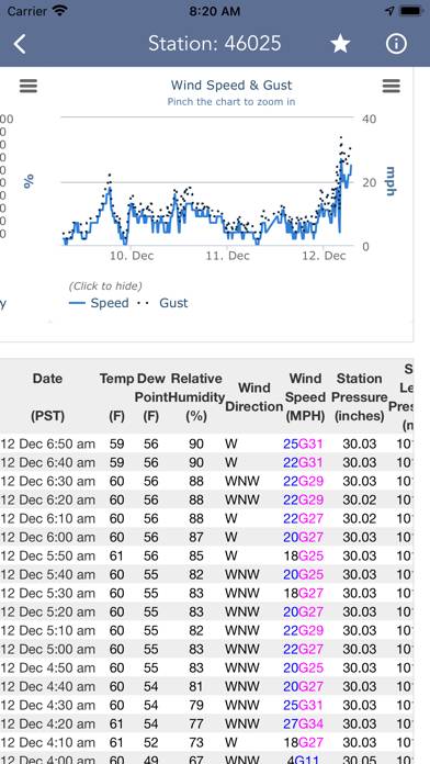 Marine Weather Forecast Pro App screenshot