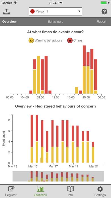 Behaviour of concern App skärmdump #2