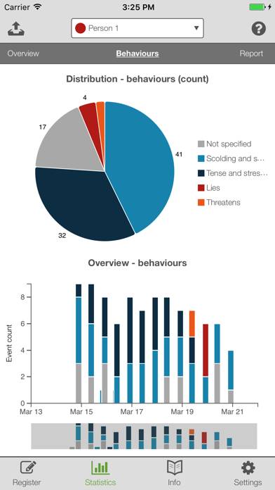 Behaviour of concern App skärmdump #3