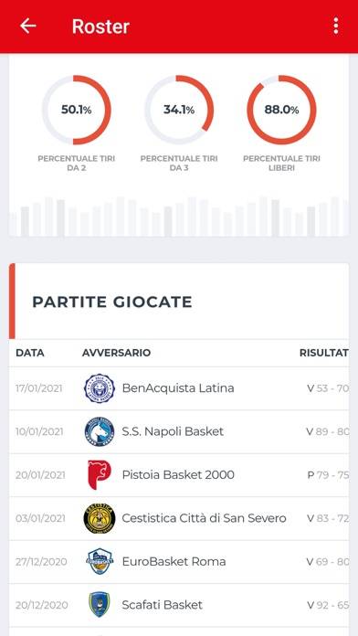 Pallacanestro Forlì 2.015 Schermata dell'app #5