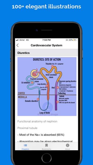 Classify Rx for pharmacology Uygulama ekran görüntüsü #2