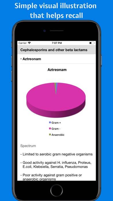 Classify Rx for pharmacology Schermata dell'app #5