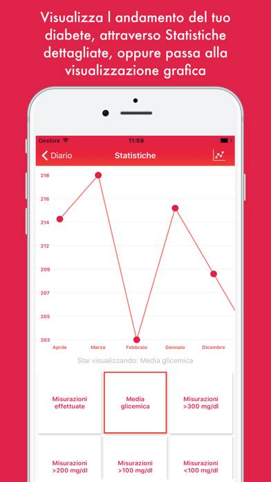 Glycemic Diary: Manage Diabete Schermata dell'app #4