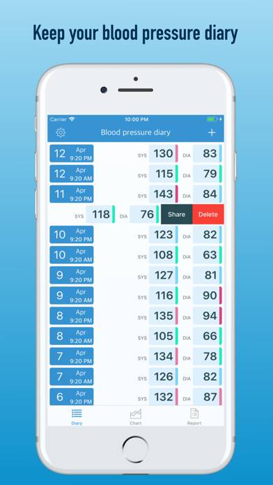 BP diary (self-monitoring) App screenshot #1