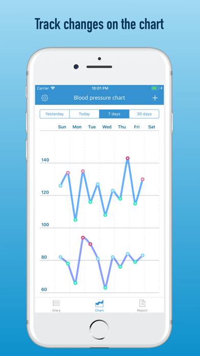 BP diary (self-monitoring) App screenshot #3
