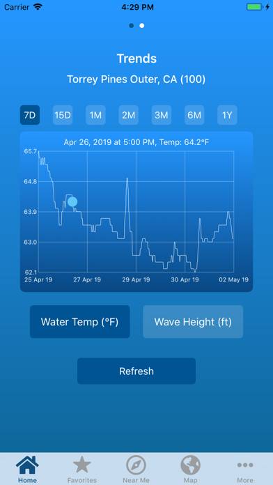 Температура океана и волны Скриншот