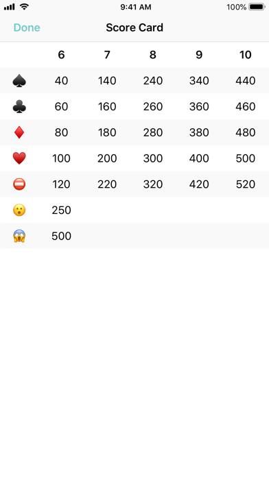 500 Rules App screenshot #2