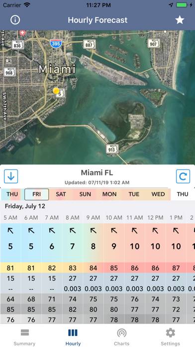 National Weather Forecast Data App screenshot #2