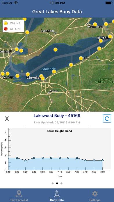 Lake Erie Boating Weather App screenshot