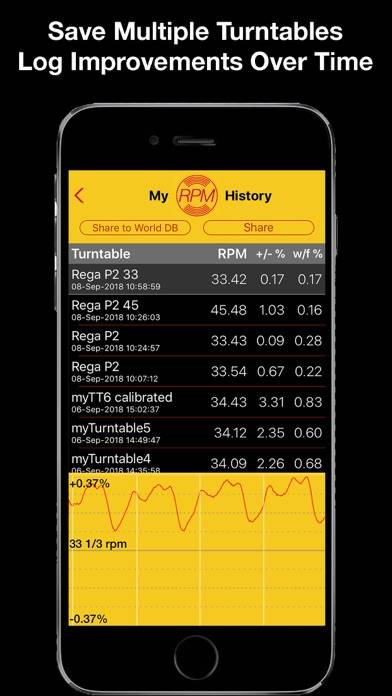 RPM - Pro Turntable Accuracy Bildschirmfoto