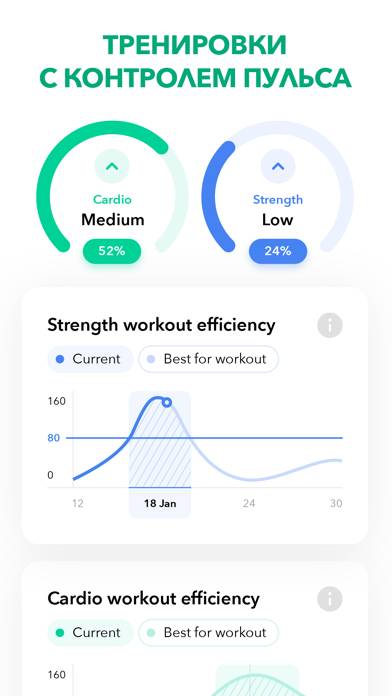 Home Fitness Workout by GetFit Скриншот приложения #2