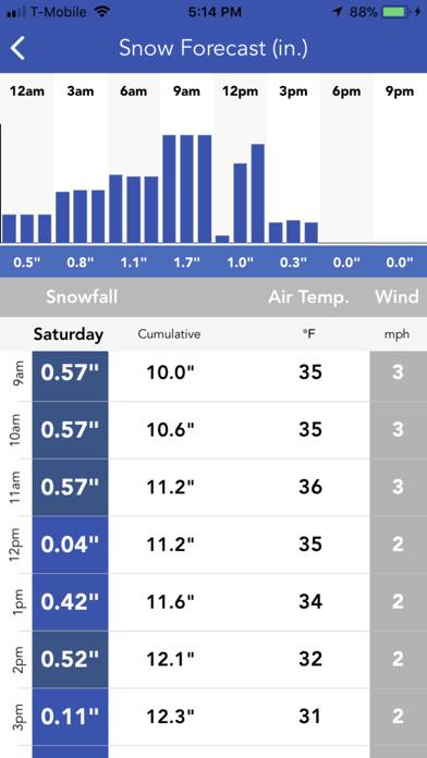 Snow Report & Forecast App screenshot #3