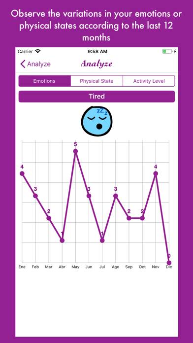 Lunar and Emotional Diagram App screenshot #3