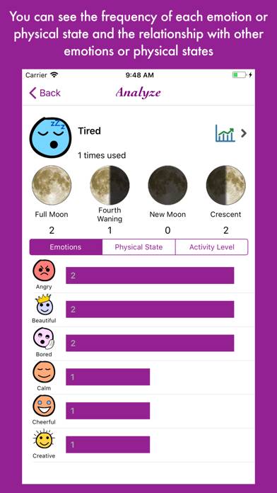 Lunar and Emotional Diagram App screenshot #4