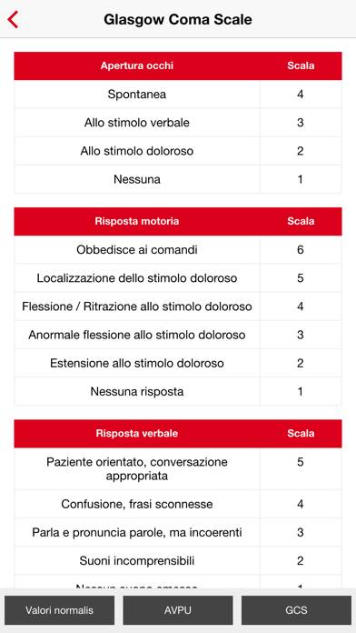 ABCDE Approach App skärmdump #4