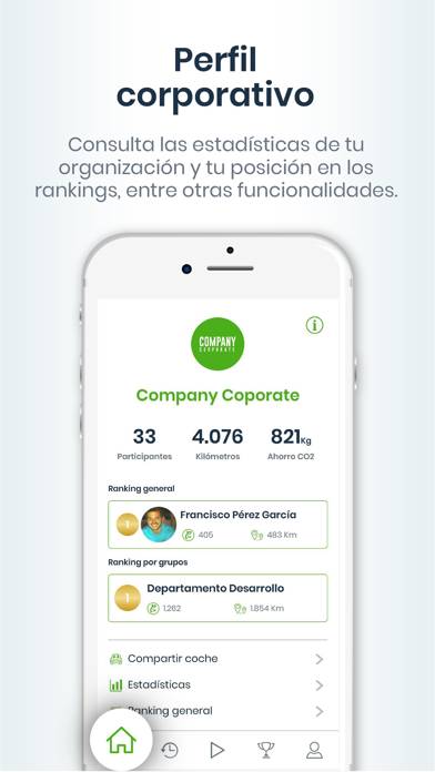 Ciclogreen: Comparte coche