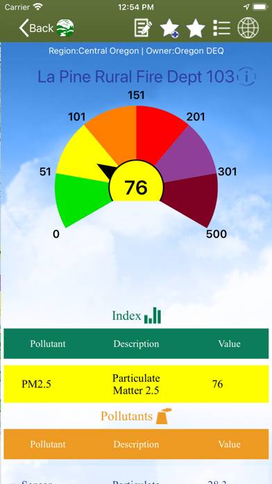 OregonAir App screenshot