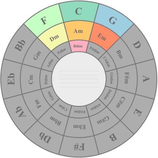 Circle Of Fifths Pro App Download [Updated Aug 23] - Free Apps for iOS ...