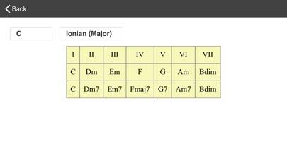 Guitar scales and modes Pro Schermata dell'app